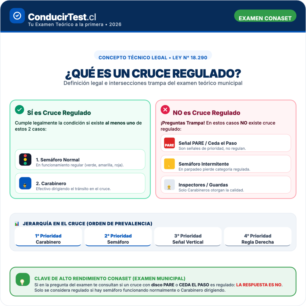 que significa un cruce regulado